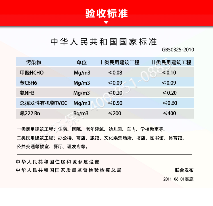 室內空氣污染驗收標準
